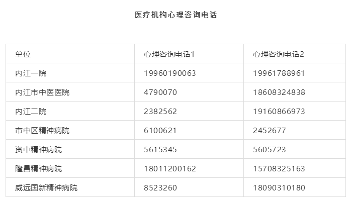 疫情内江咨询电话2.png