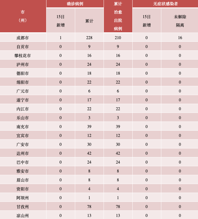 281886_1597540462551593.png WX20200816-091231.png