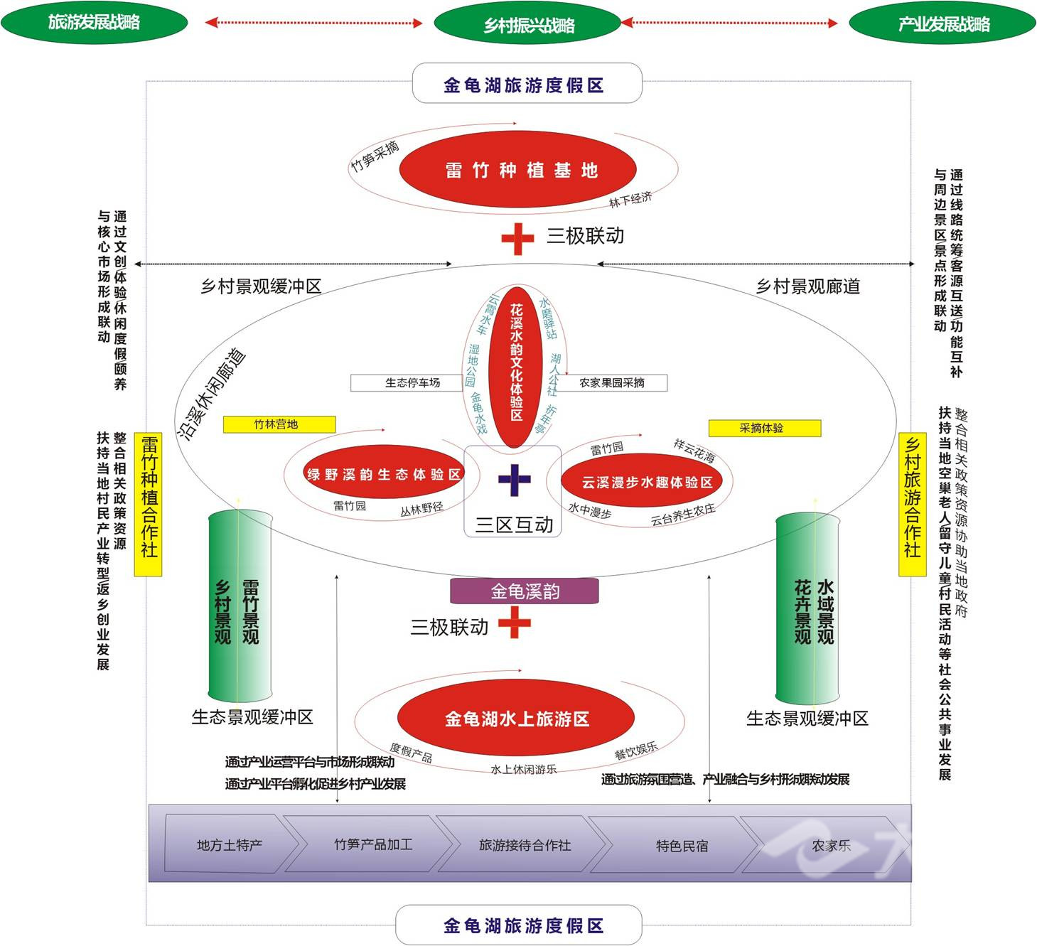 282377_1606288542267598.jpg 战略布局.jpg