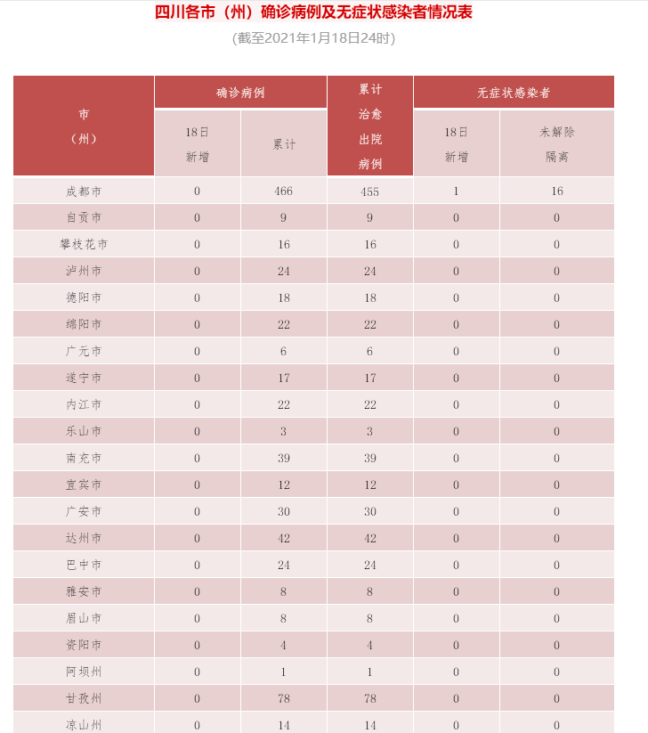 281606_1611018413816005.png 无症状.png