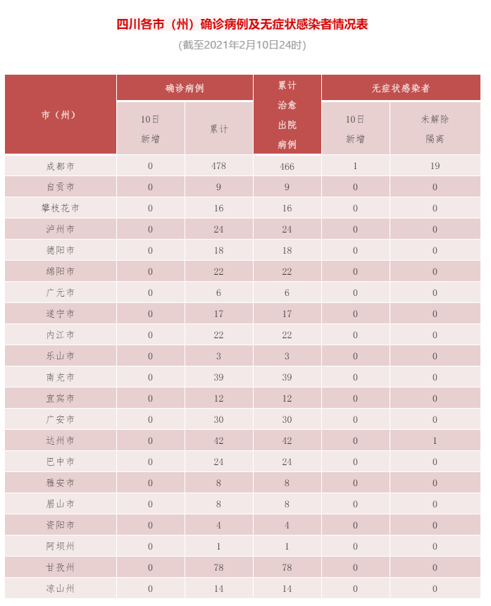 281606_1613003277988679.png 微信截图_20210211082710.png