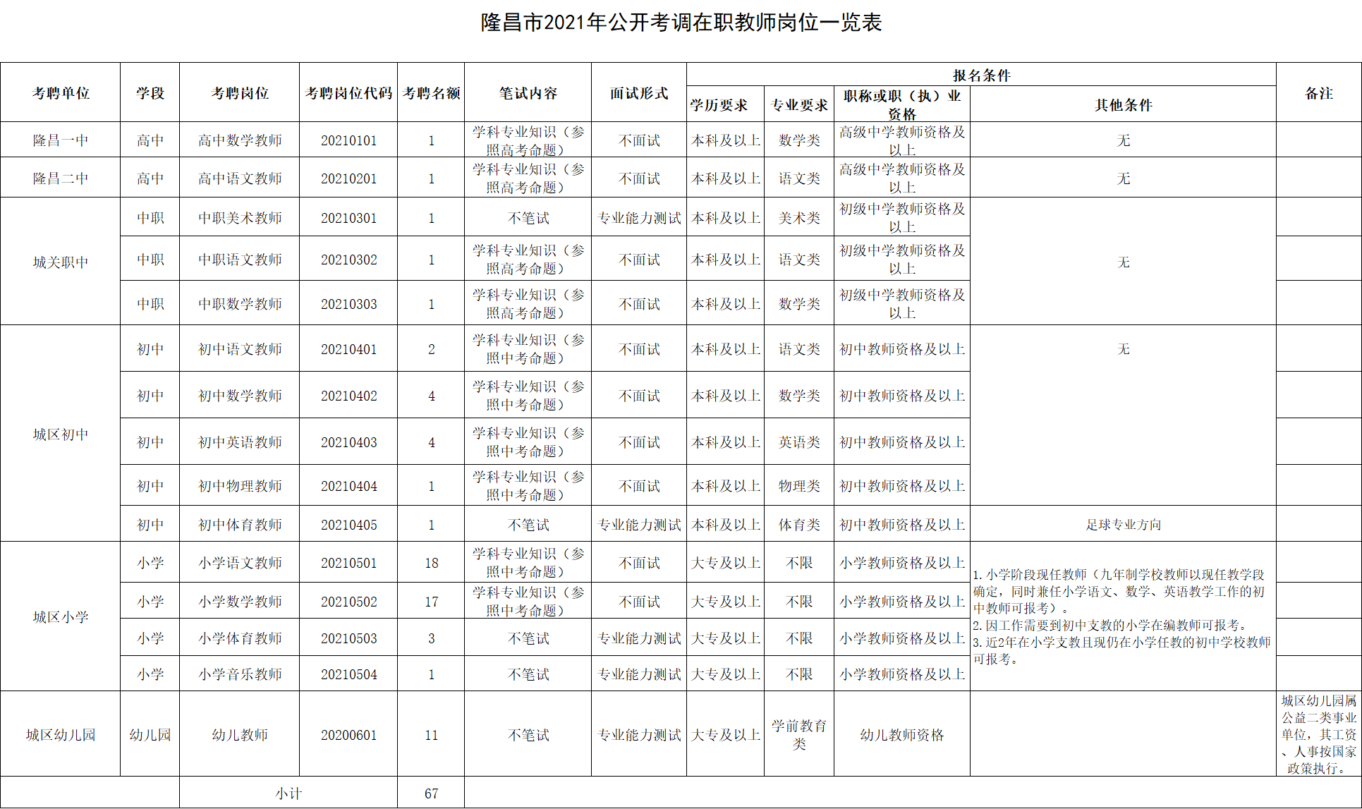 282377_1615343974144746.png 考调.png