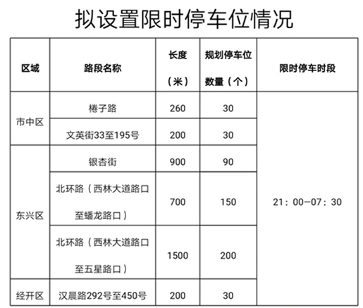 内江市夜间停车表格.jpg