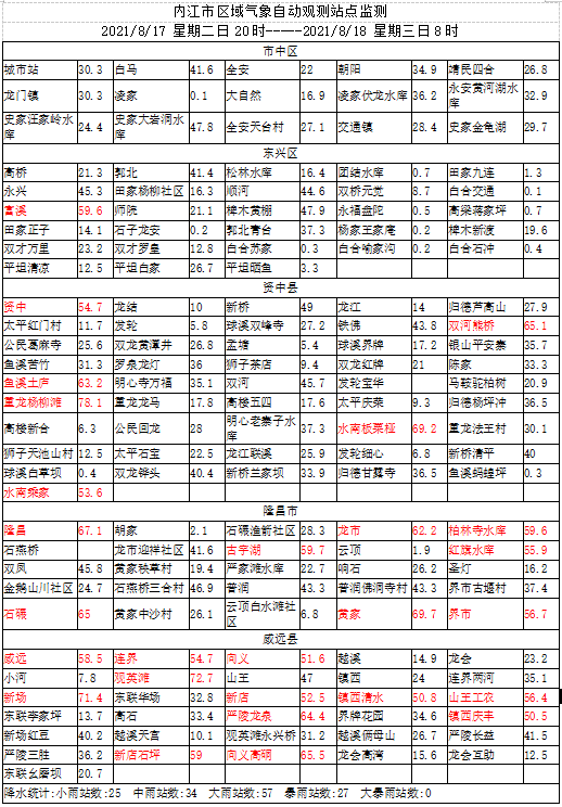 站点监测.png