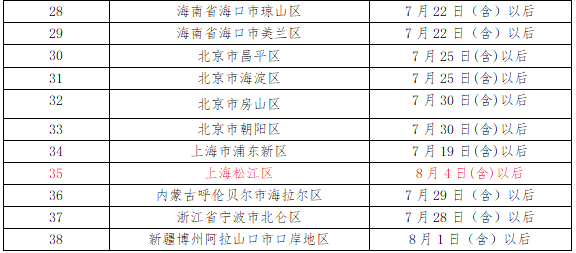 表二.png