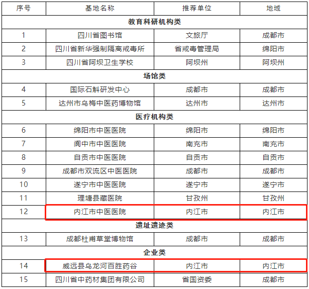 286033_1630652693296064.png 内江市.png