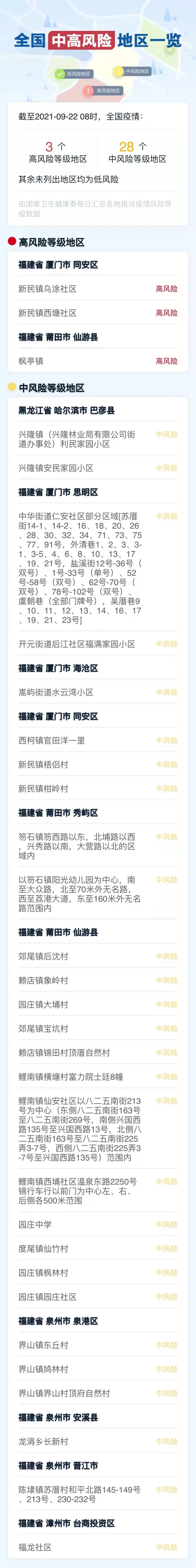 286033_1632293151415312.jpg 风险地区.jpg