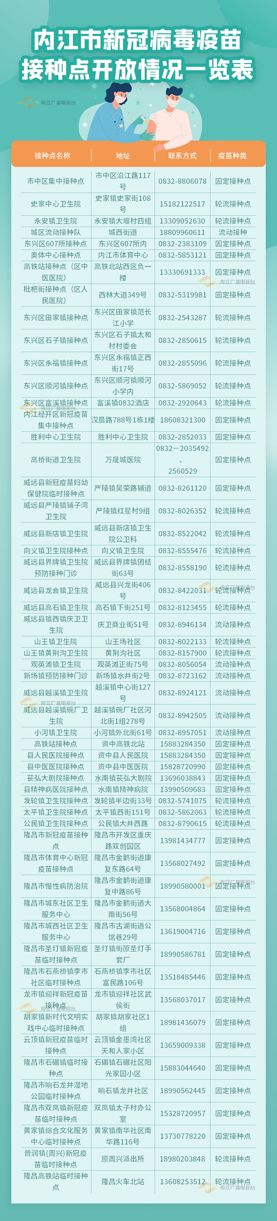 疫苗接种点.jpg