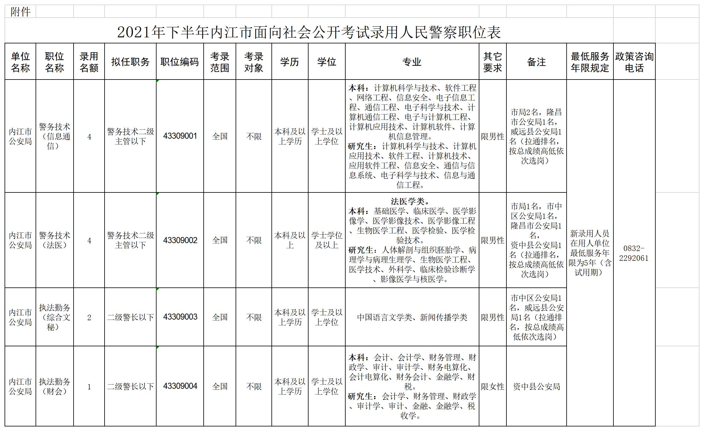 附件：2021年下半年内江市面向社会公开考试录用公务员（人民警察）职位表.jpg