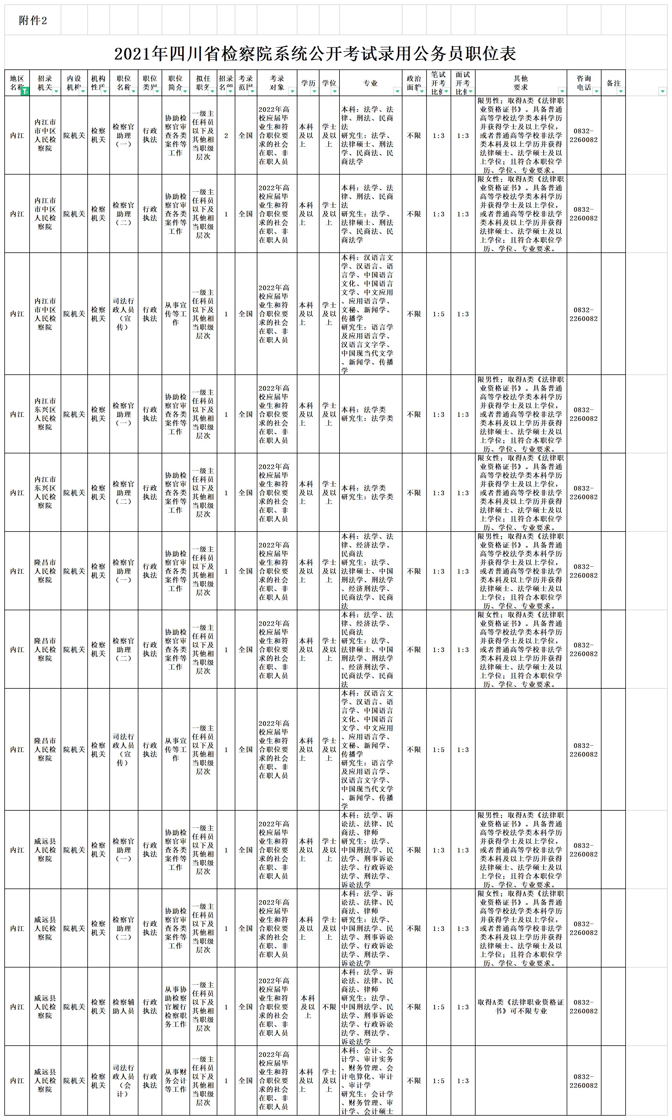 附件2：2021年检察系统公开考录公务员职位情况表.jpg