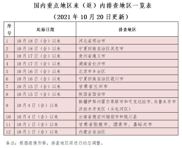 286033_1634727005466353.png 微信截图_20211020184948.png