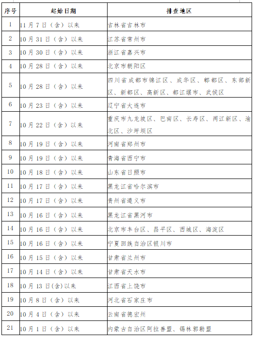 微信截图_20211116202148.png
