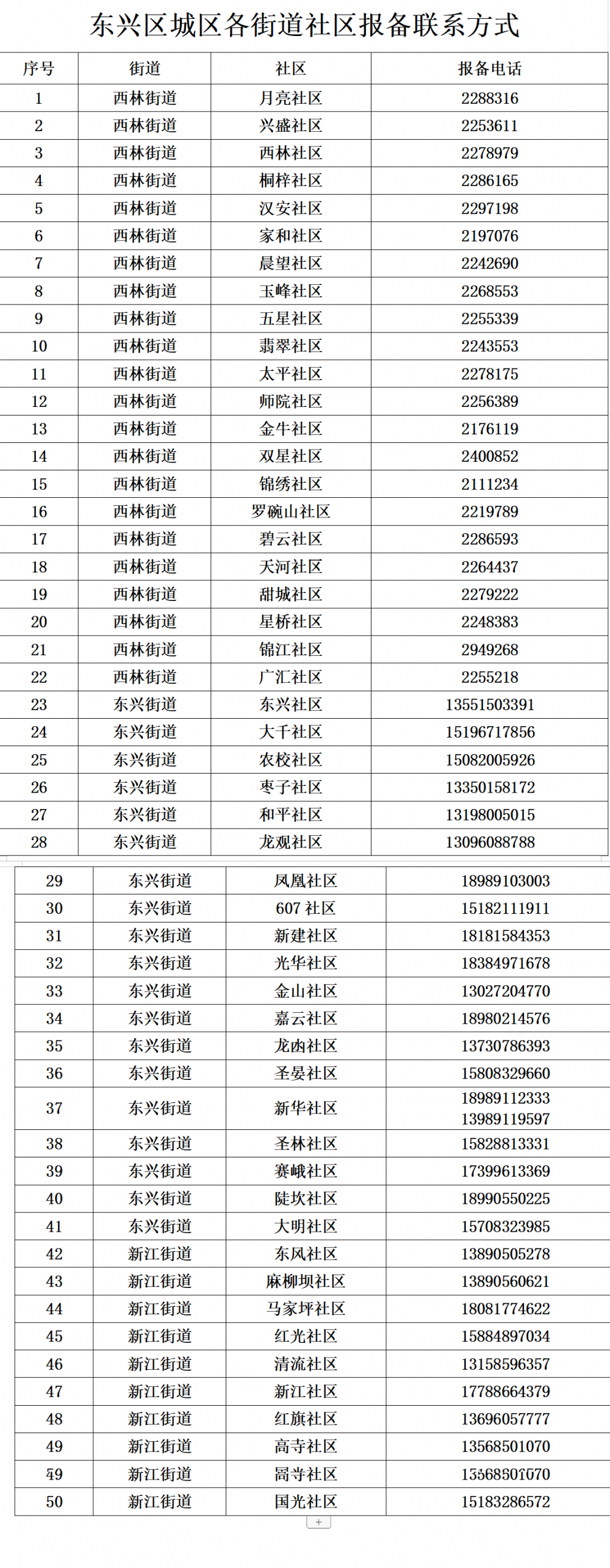 东兴区报备.png