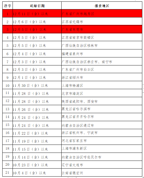 微信截图_20211214210645.png