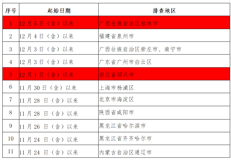 282126_1638882473468705.png 微信截图_20211207205953.png