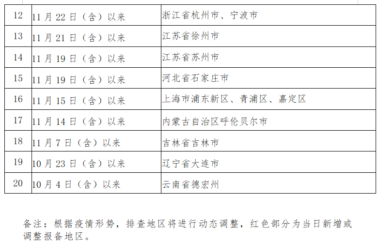 282126_1638882484930753.png 微信截图_20211207210019.png