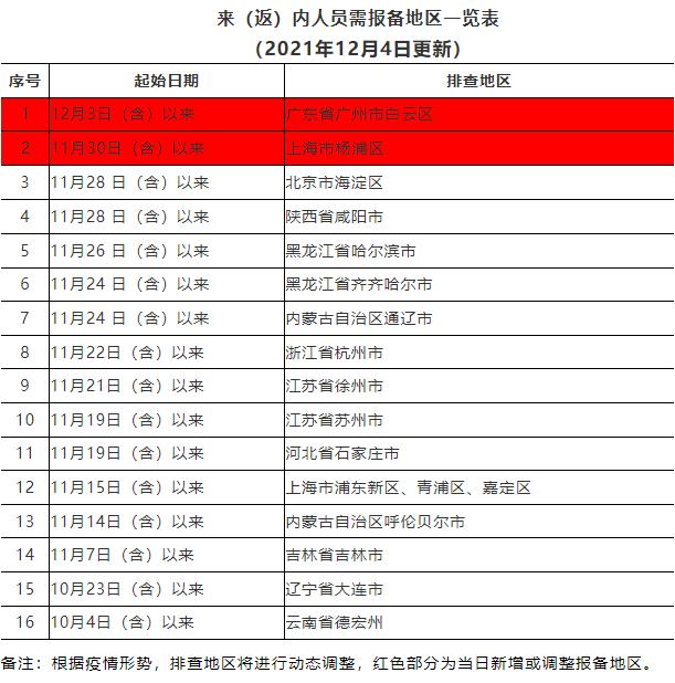 286033_1638622906960800.png 宝贝地区.png