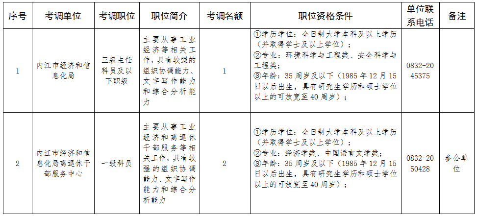 286144_1639532718779667.png 微信截图_20211215094608.png