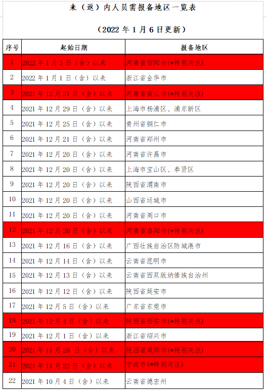 269955_1641477184270901.png 微信截图_20220106215113.png