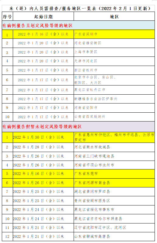 269955_1643761493744382.png 微信截图_20220202082125.png