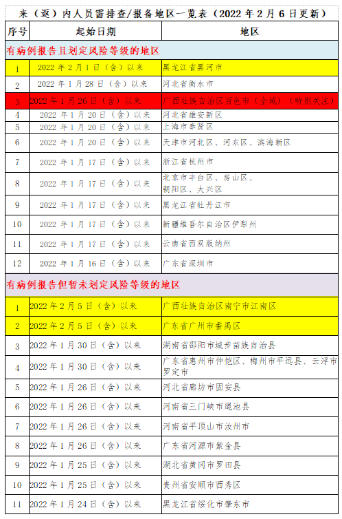 微信截图_20220207091951.png