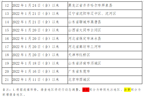 微信截图_20220207092011.png