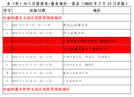 282126_1644717900892793.png 微信截图_20220211230749.png