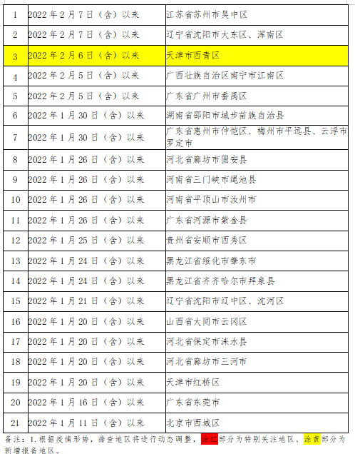 282126_1644717909367799.png 微信截图_20220211230803.png