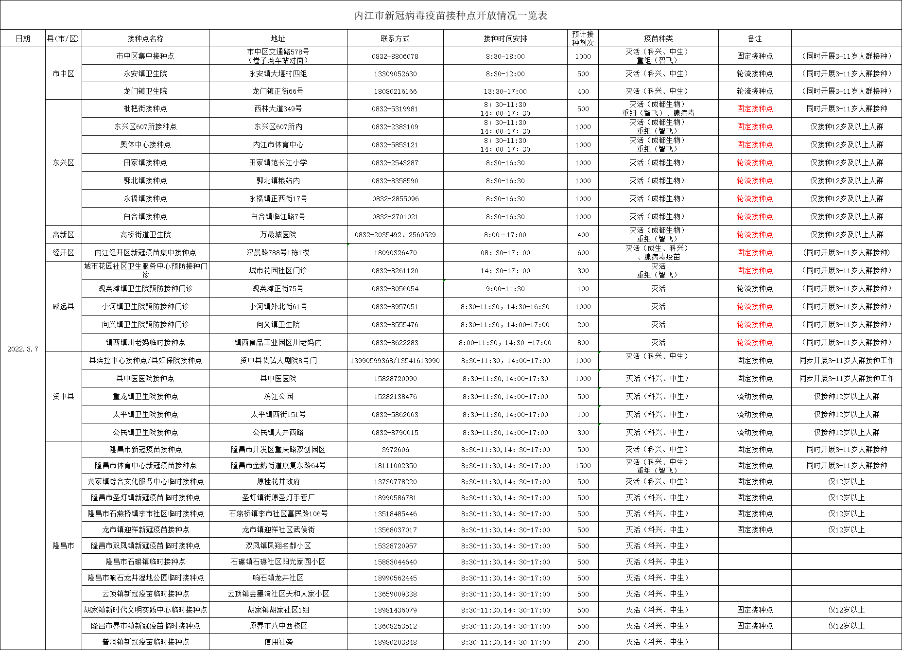 269955_1646558324980905.png 微信图片_20220306171814.png