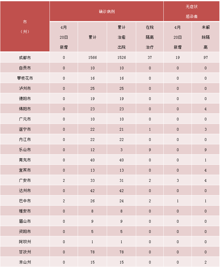 微信截图_20220421091159.png