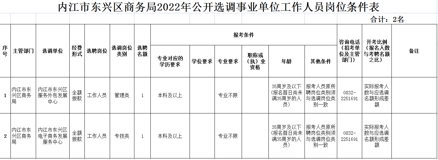 286144_1649305198230667.png 微信截图_20220407121935.png