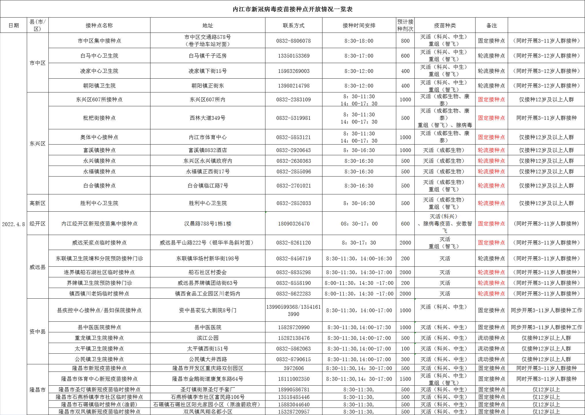 286144_1649323452853860.png 微信图片_20220407172204.png