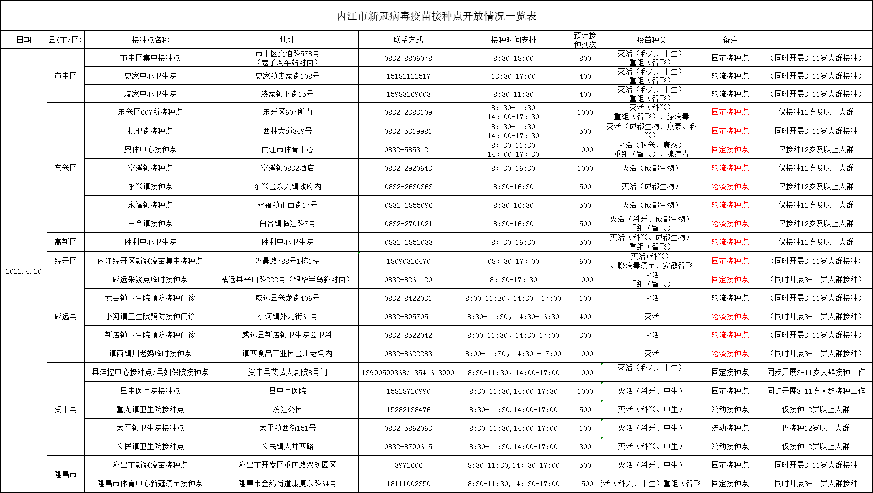 286144_1650359921852267.png 微信图片_20220419171638.png