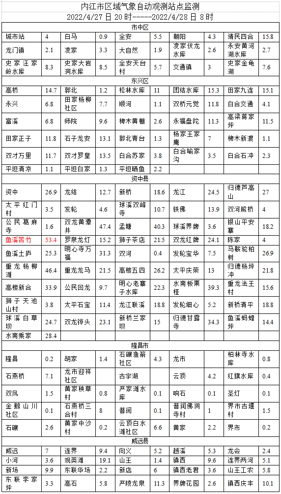 286144_1651108833183291.png 微信截图_20220428091926.png