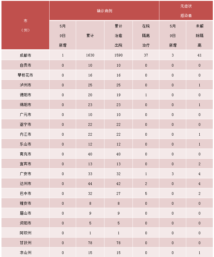 269955_1652144598666850.png 微信截图_20220510090017.png