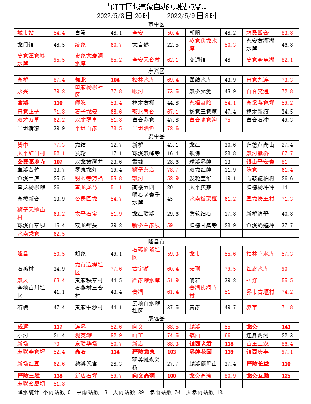 282126_1652058046745099.png 微信截图_20220509085843.png